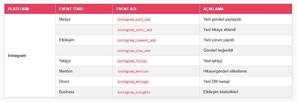 Instagram Webhook Events