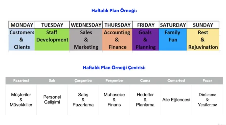 Jack Dorsey (Twitter X Kurucusu) Haftalık Plan Örneği